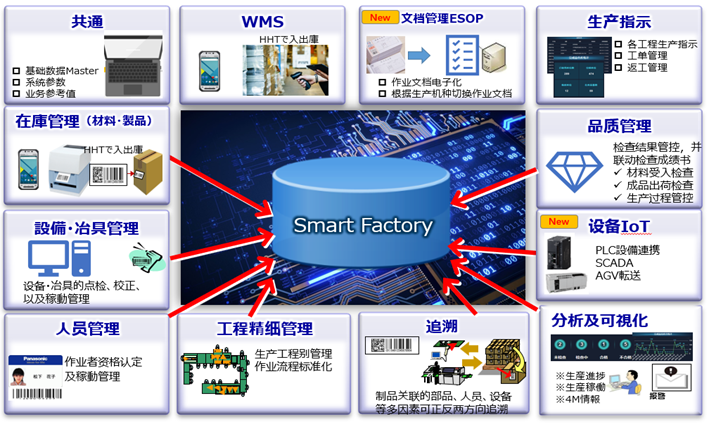 智能制造時(shí)代的企業(yè)管理咨詢 開(kāi)啟高效轉(zhuǎn)型第一話